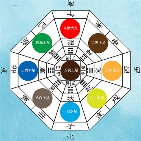 開運方位|今日の吉方位